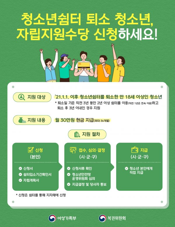 청소년쉼터 퇴소 청소년, 자립지원수당 신청 안내